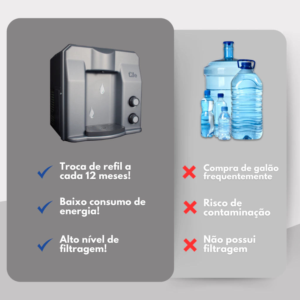 Platinum Flex comparação com galão