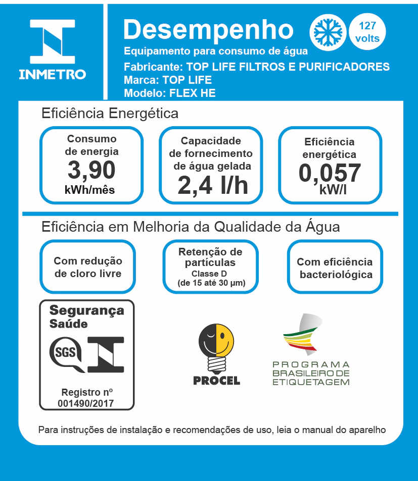 Desempenho PF