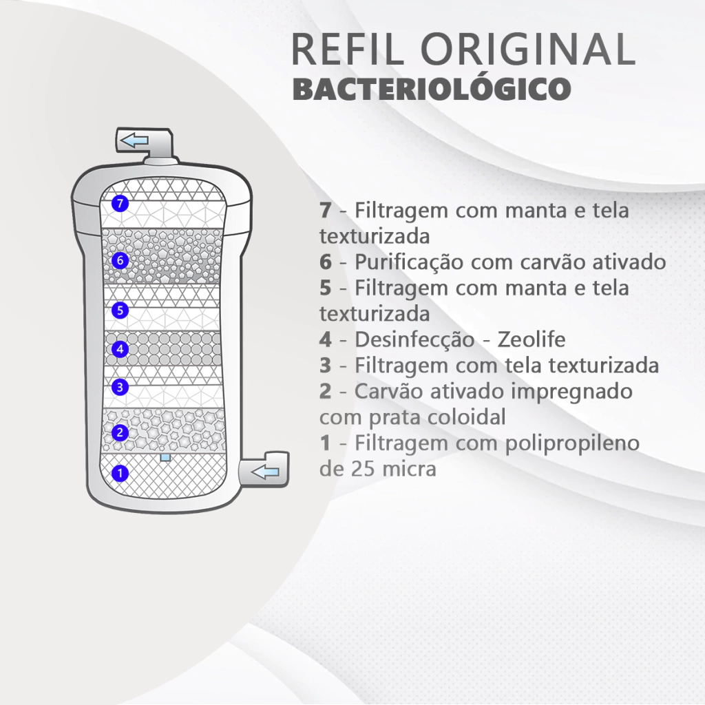 toplife_refil_etapas-b2d68986046ec6e5e717615956504418-1024-1024