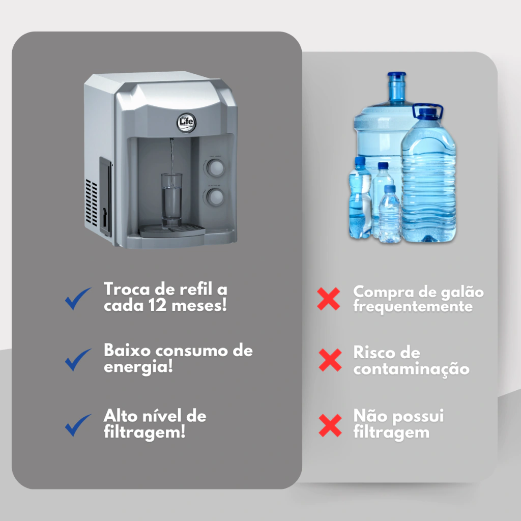 Comparação com água de galão
