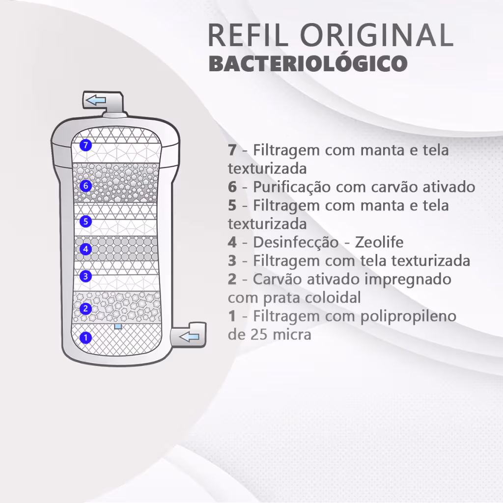 etapas de filtração  bacteriologico
