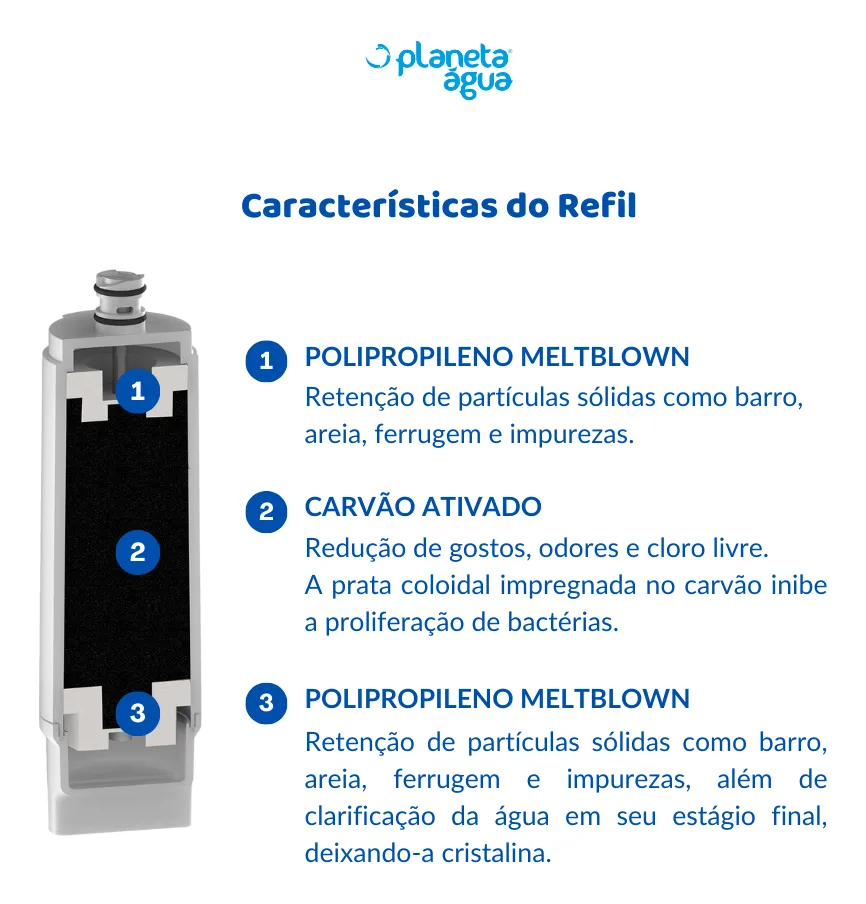Refil E3 3