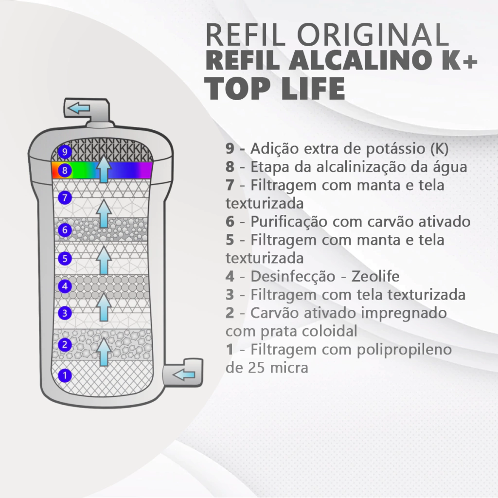 toplife_refil_etapas9-2f3c7608138af58be417024842173943-1024-1024