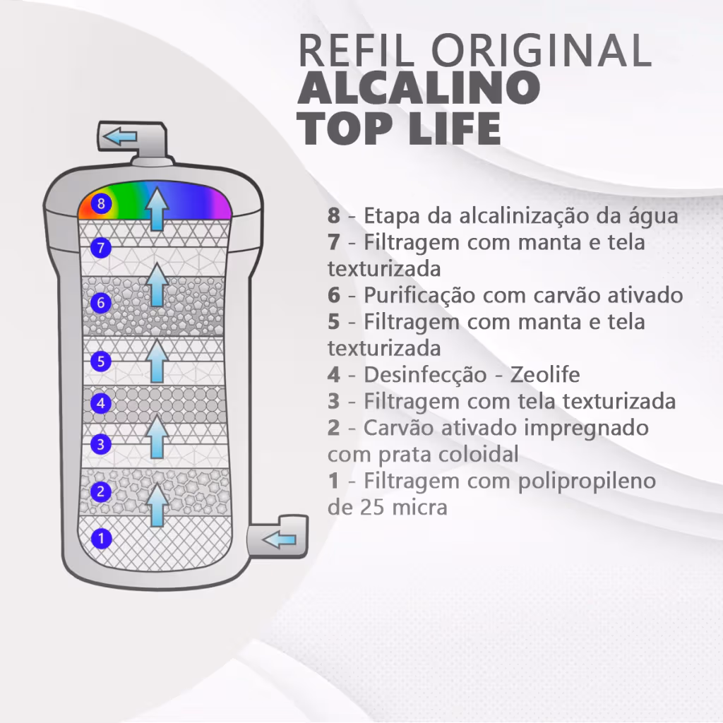 etapas de filtração  alcalino