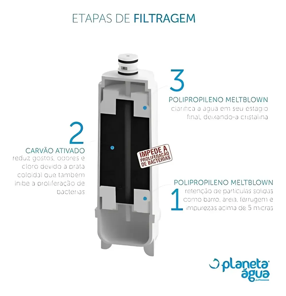 Refil CP500