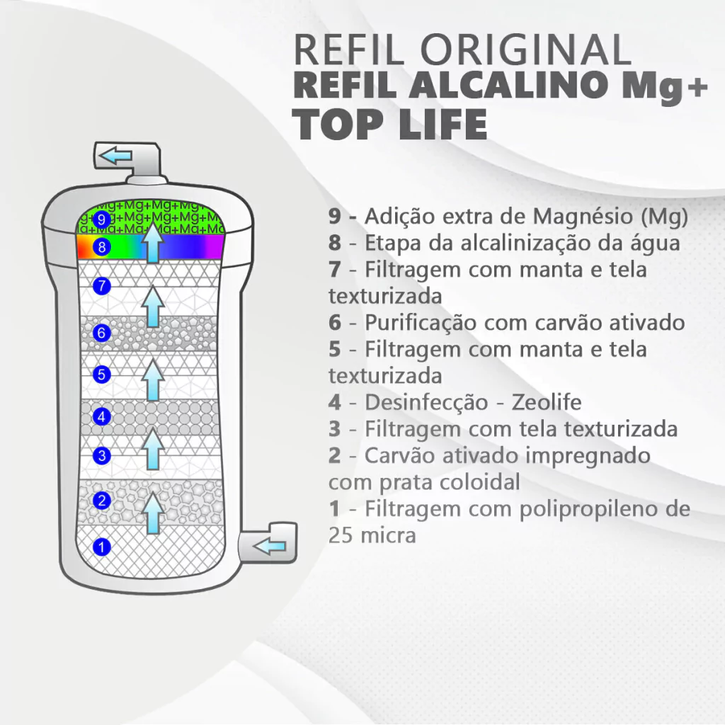 toplife_mg__com-especifica_es_etapa-7b70873aa7dc3fa5af17024847599741-1024-1024