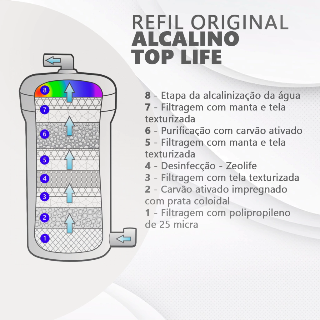 toplife_refil_etapas_8-8a03344a8fcdc683af17319331100040-1024-1024